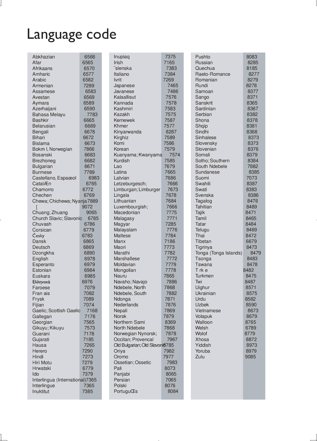 Philips DVP3868G user manual Language code 