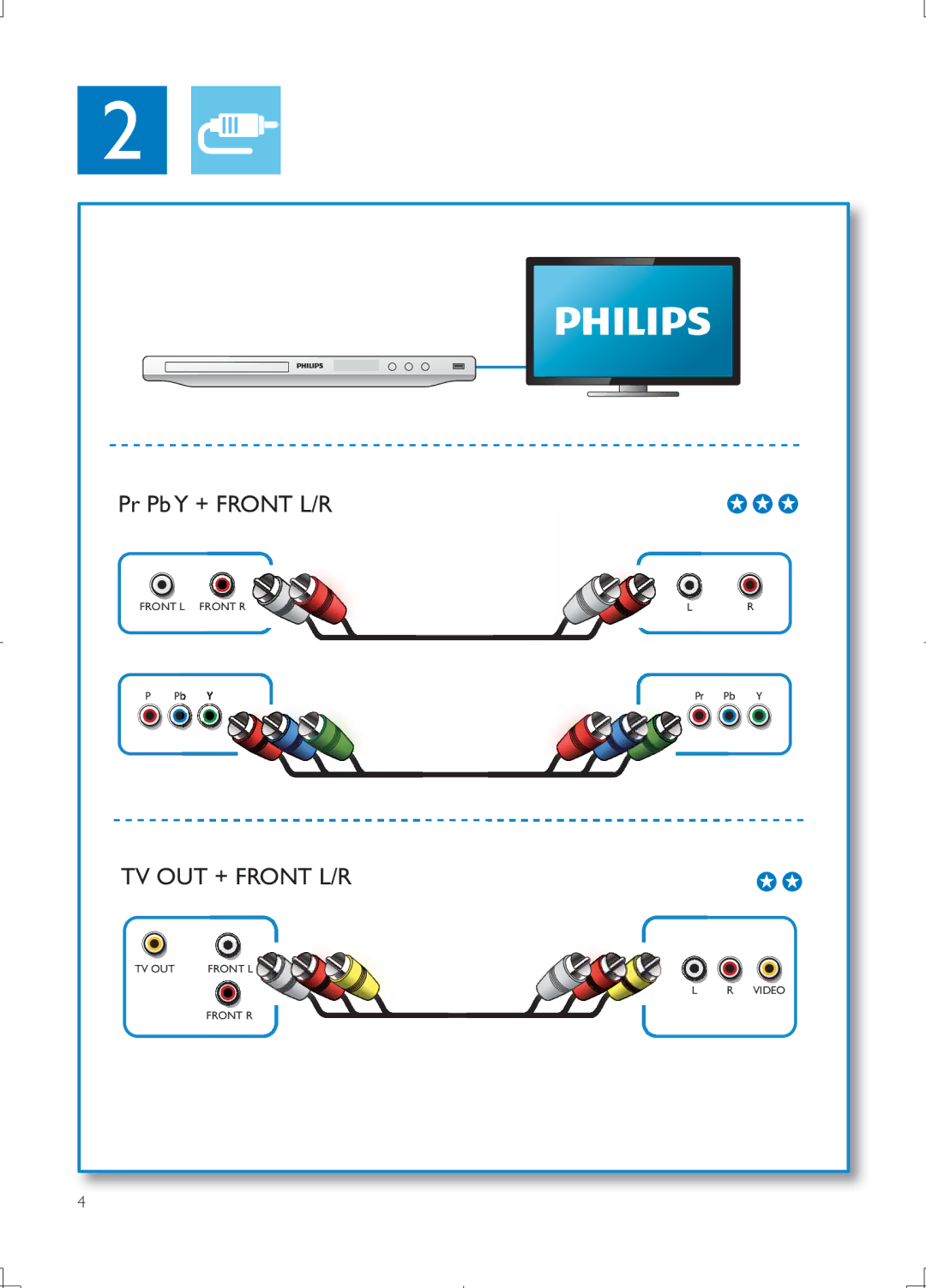 Philips DVP3868G user manual TV OUT + Front L/R 