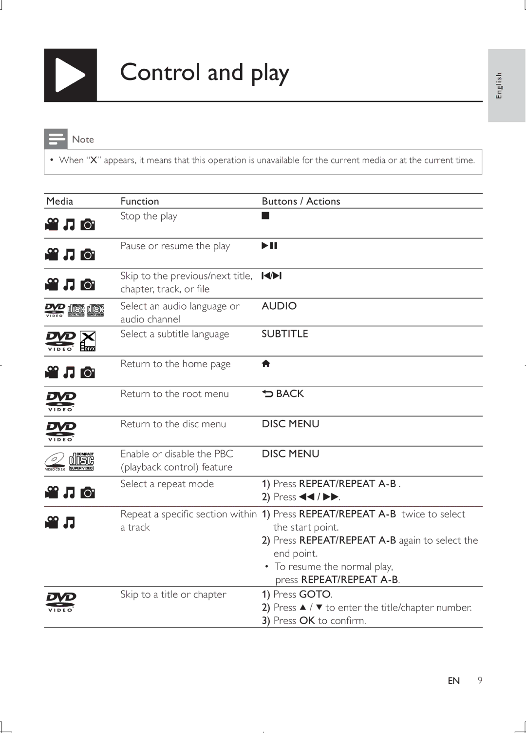 Philips DVP3868G user manual Control and play 