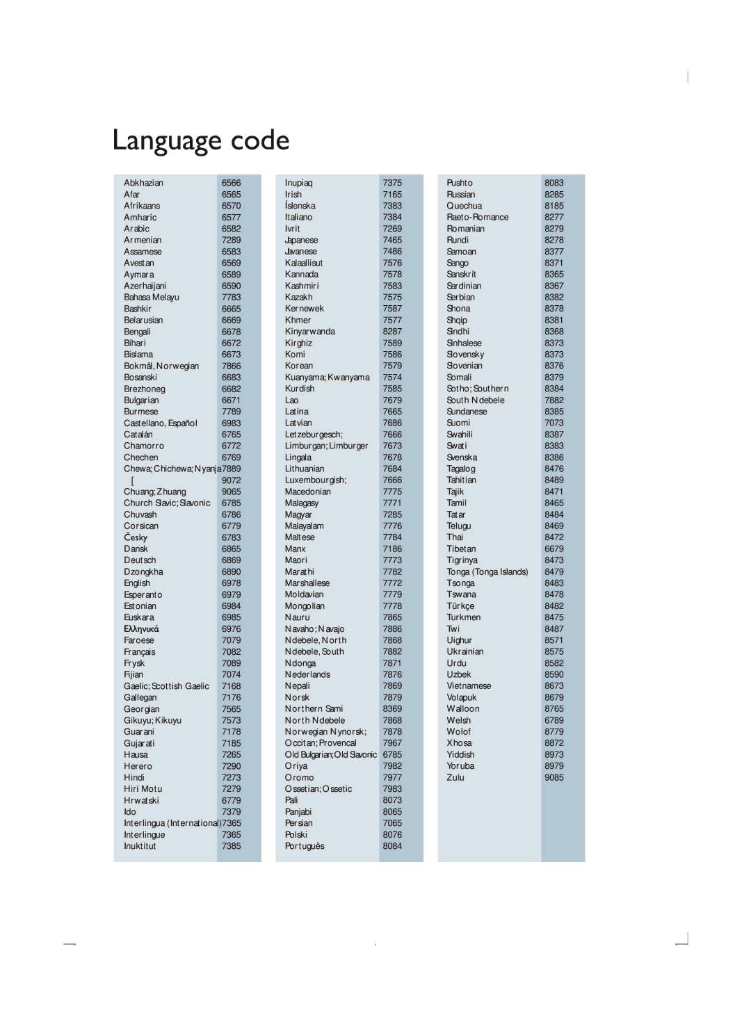 Philips DVP3870K user manual Language code 