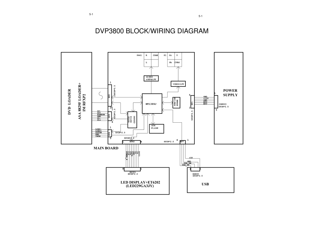 Philips DVP3896, DVP3879, DVP3893, DVP3855, DVP3898 service manual DVP3800 BLOCK/WIRING Diagram 