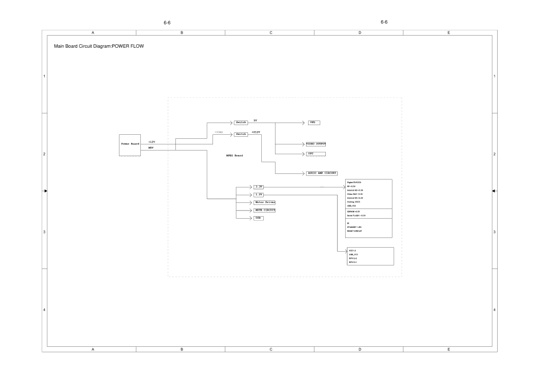 Philips DVP3896, DVP3879, DVP3893, DVP3855, DVP3898, DVP3800 Main Board Circuit DiagramPOWER Flow, Audio AMP Circurt 