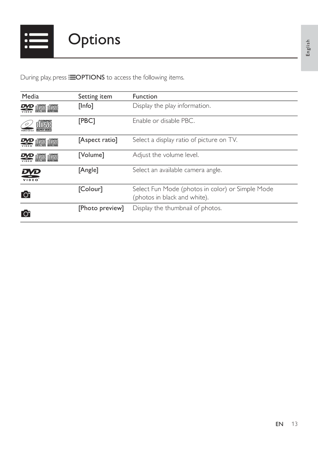 Philips DVP3880 user manual Options, Pbc 