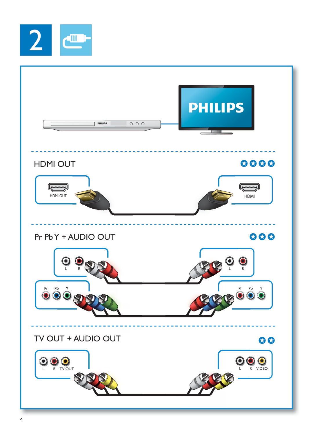 Philips DVP3880 user manual Hdmi OUT 