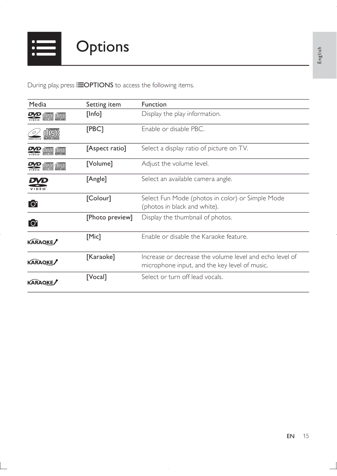 Philips DVP3880K user manual Options, Pbc 