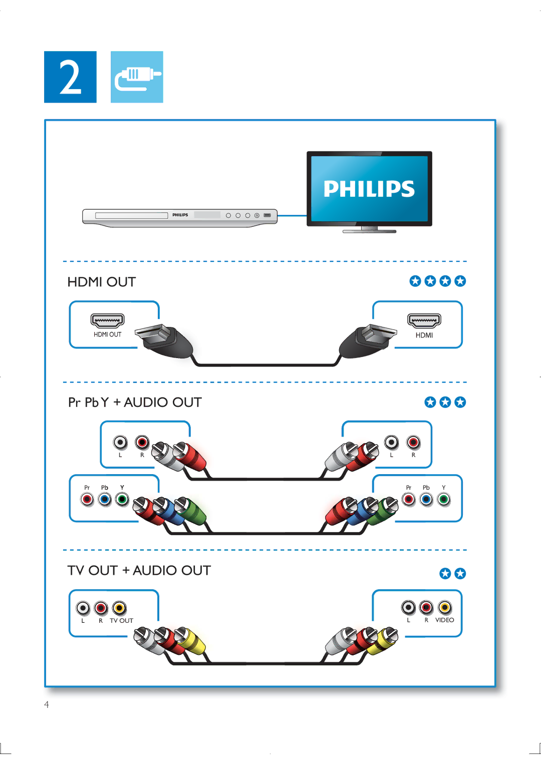 Philips DVP3880K user manual Hdmi OUT 