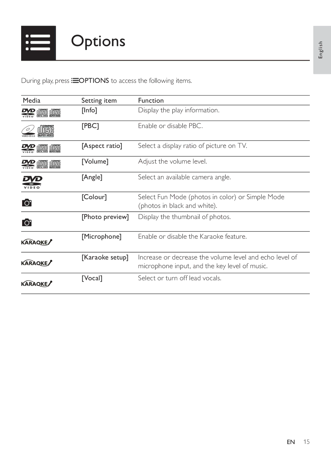 Philips DVP3880K user manual Options, Pbc 