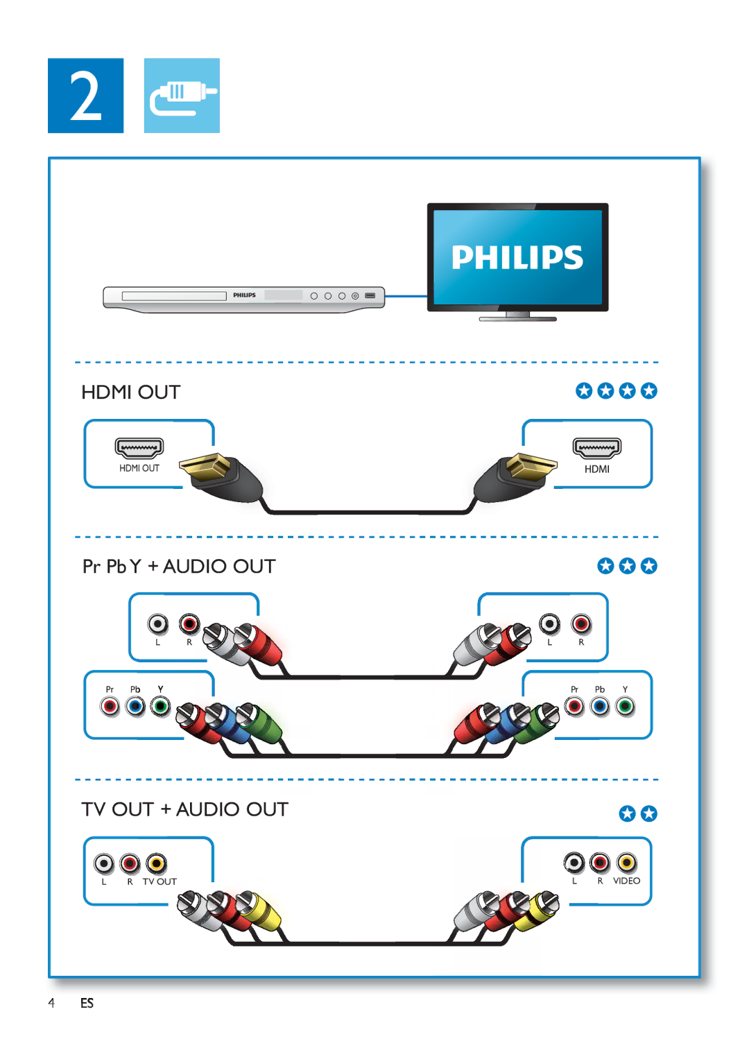 Philips DVP3880K user manual Hdmi OUT 