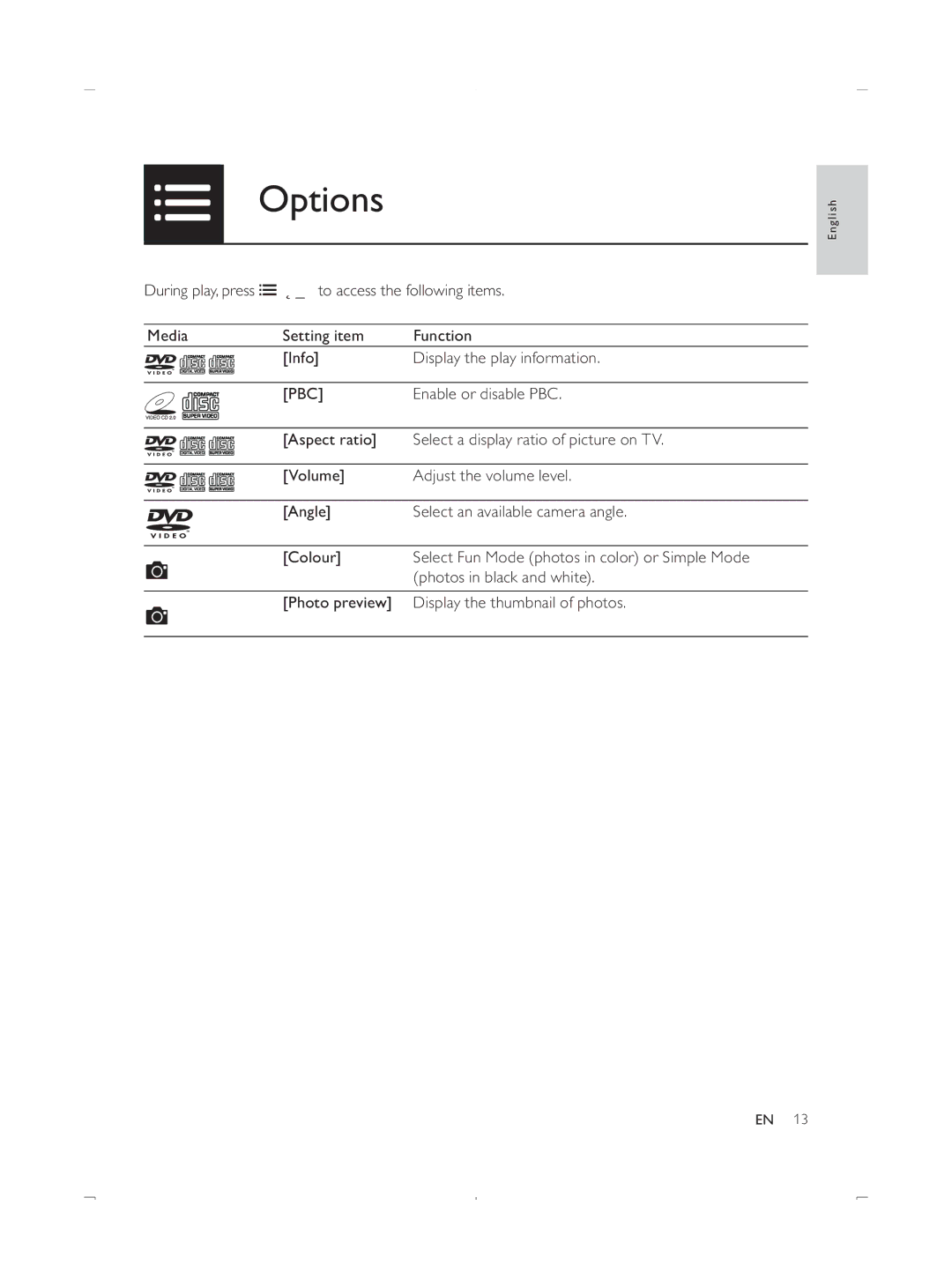 Philips DVP3888 user manual Options, Pbc 