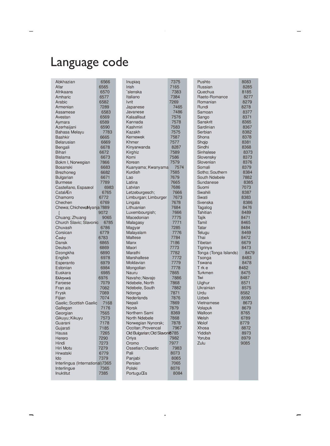 Philips DVP3888 user manual Language code 