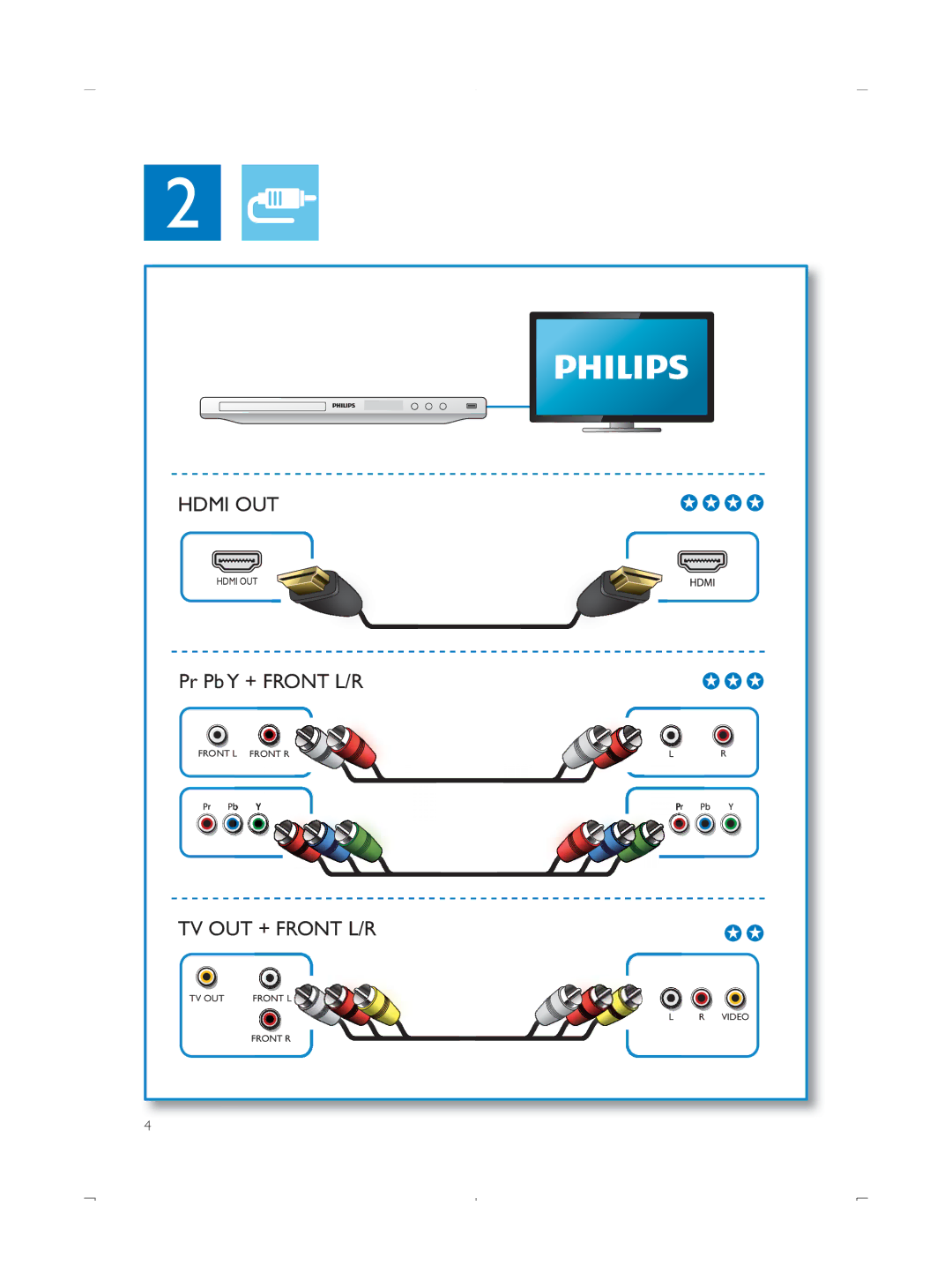 Philips DVP3888 user manual Hdmi OUT 