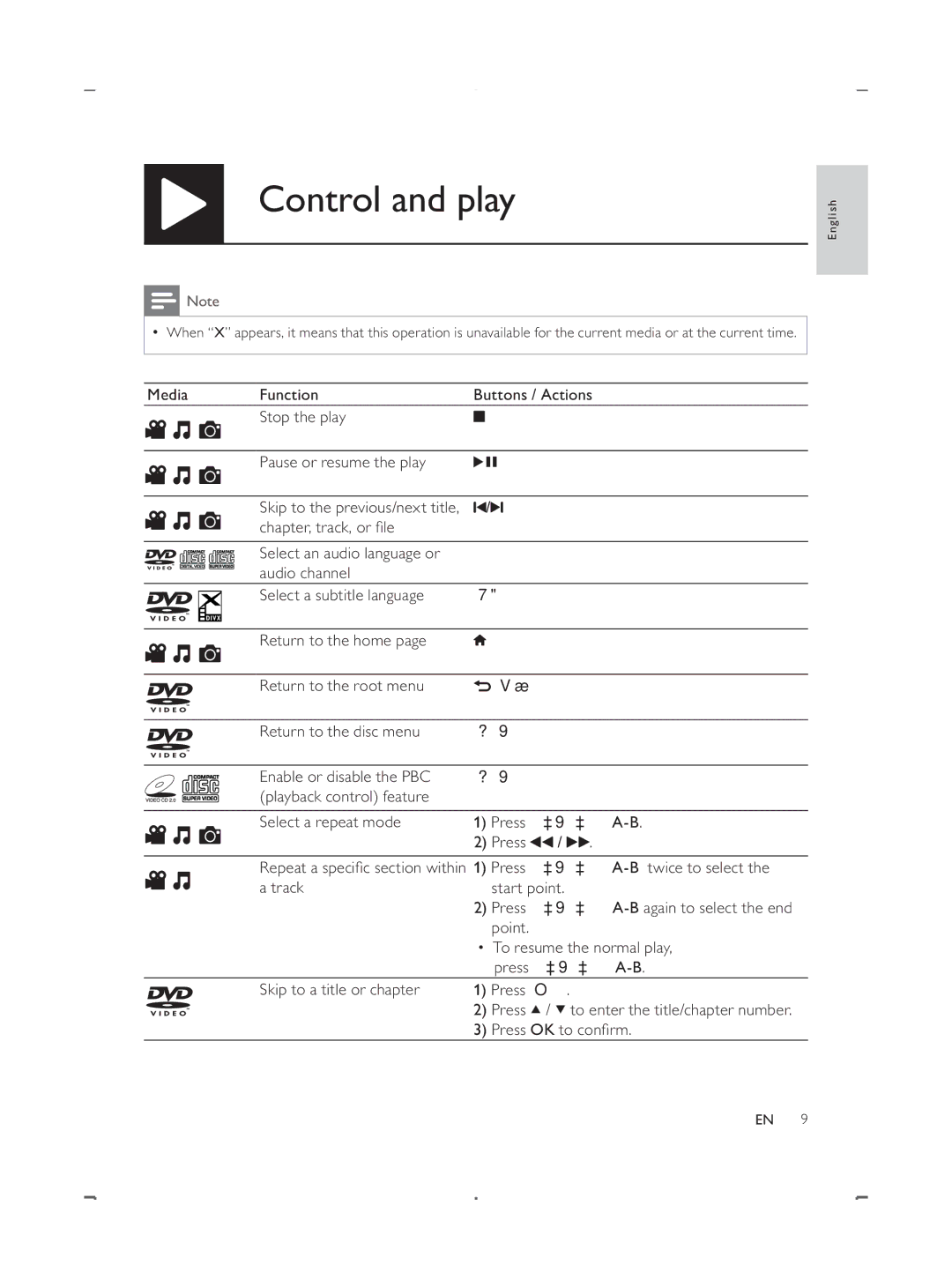 Philips DVP3888 user manual Control and play 