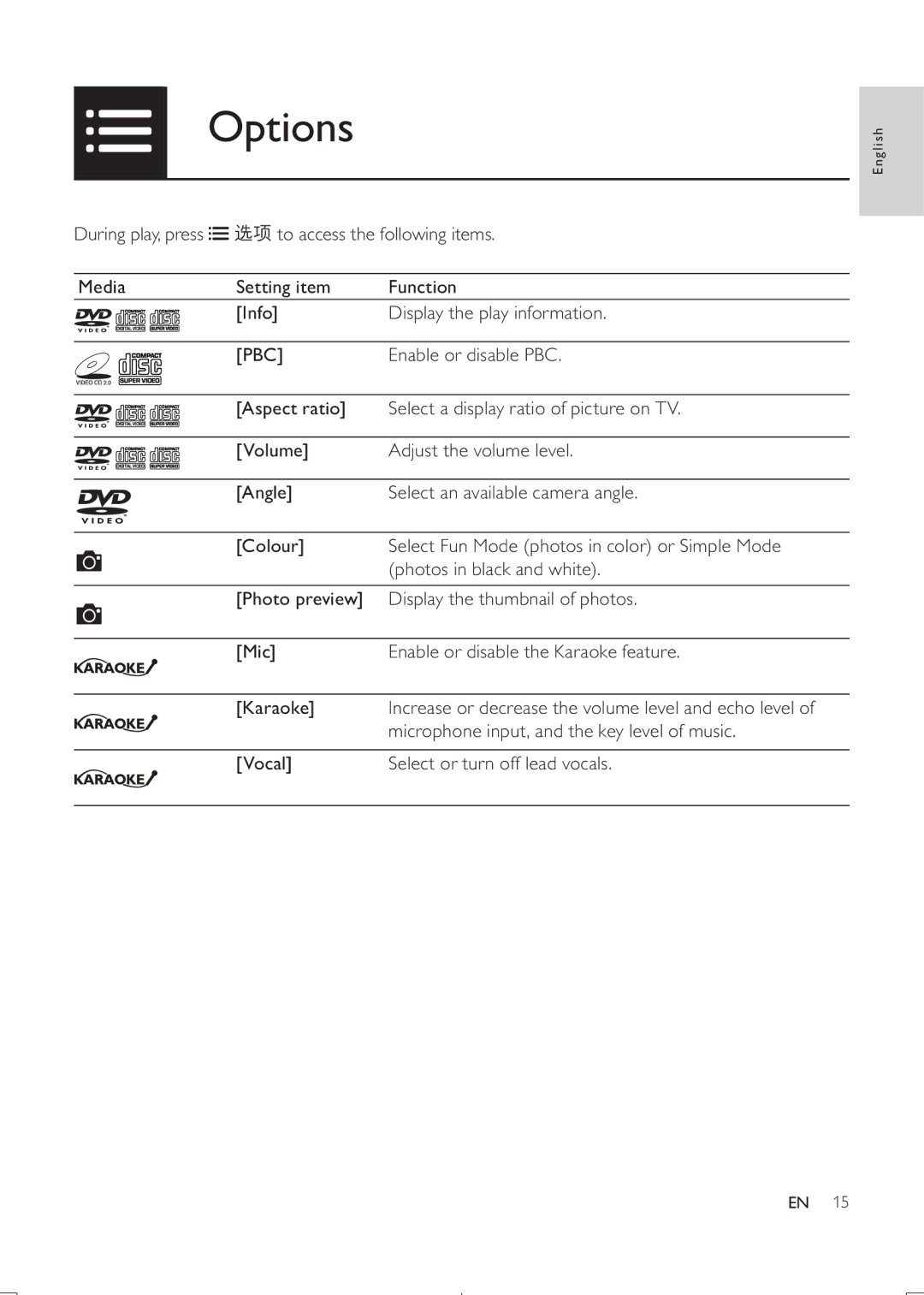 Philips DVP3888K user manual Options, Pbc 