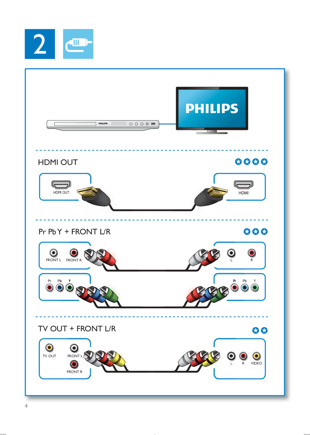 Philips DVP3888K user manual Hdmi OUT 