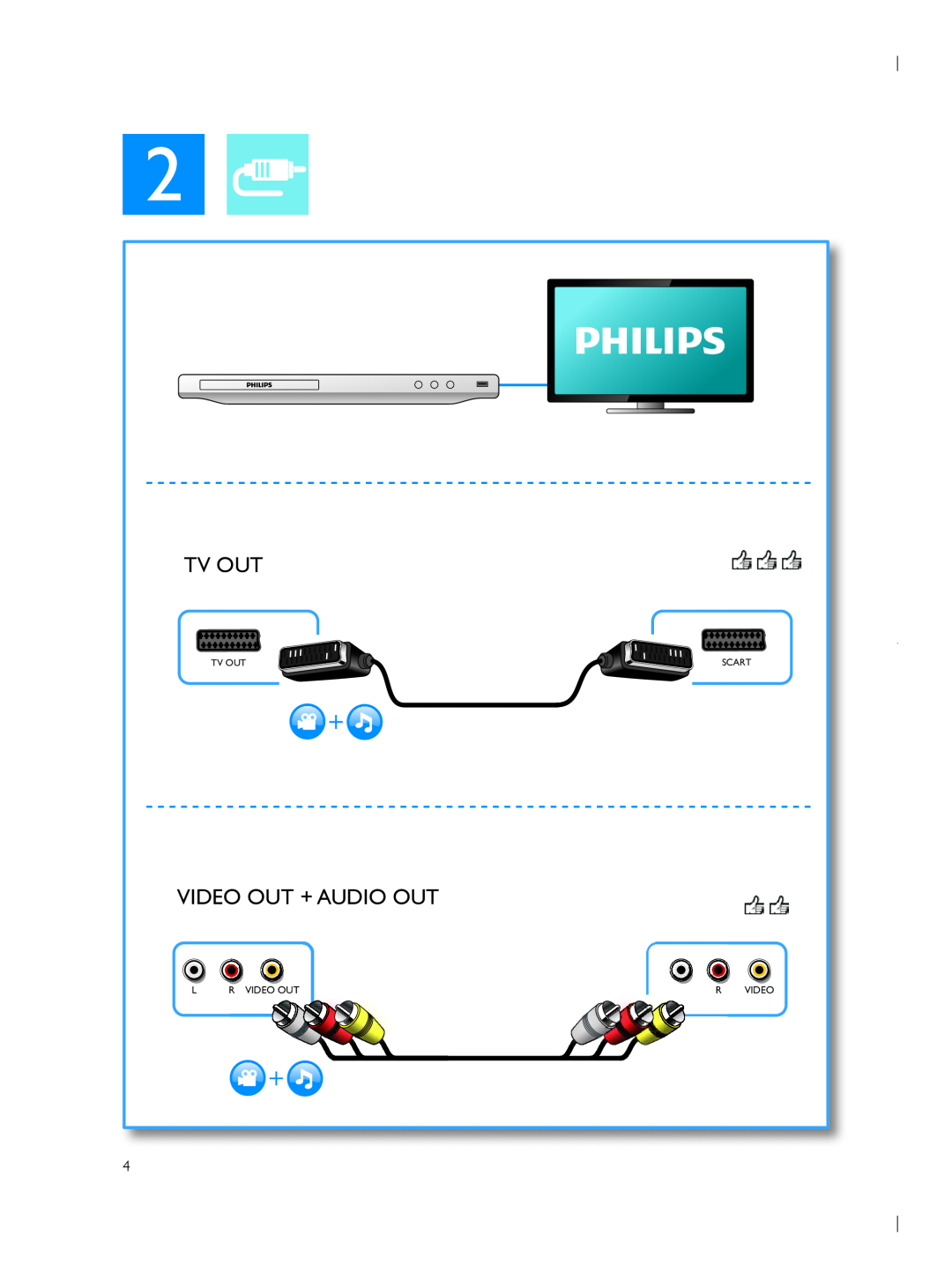 Philips DVP3950 user manual Tv Out, Video Out + Audio Out, Scart 