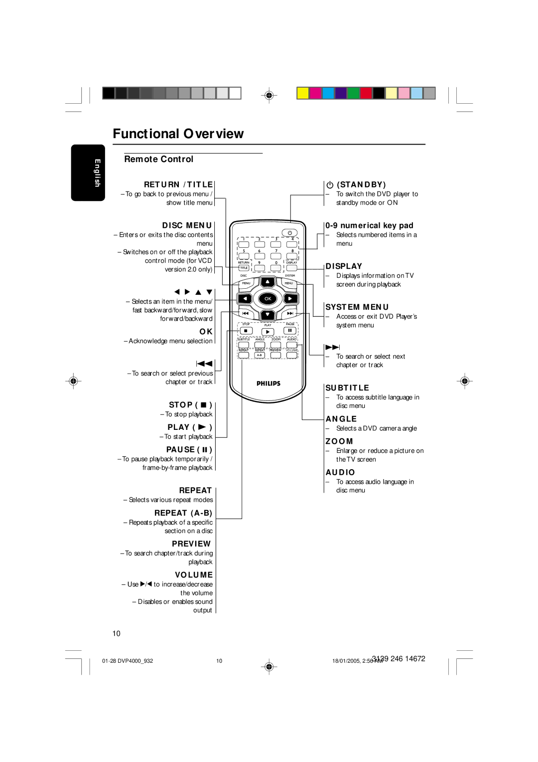 Philips DVP4000 user manual Remote Control 