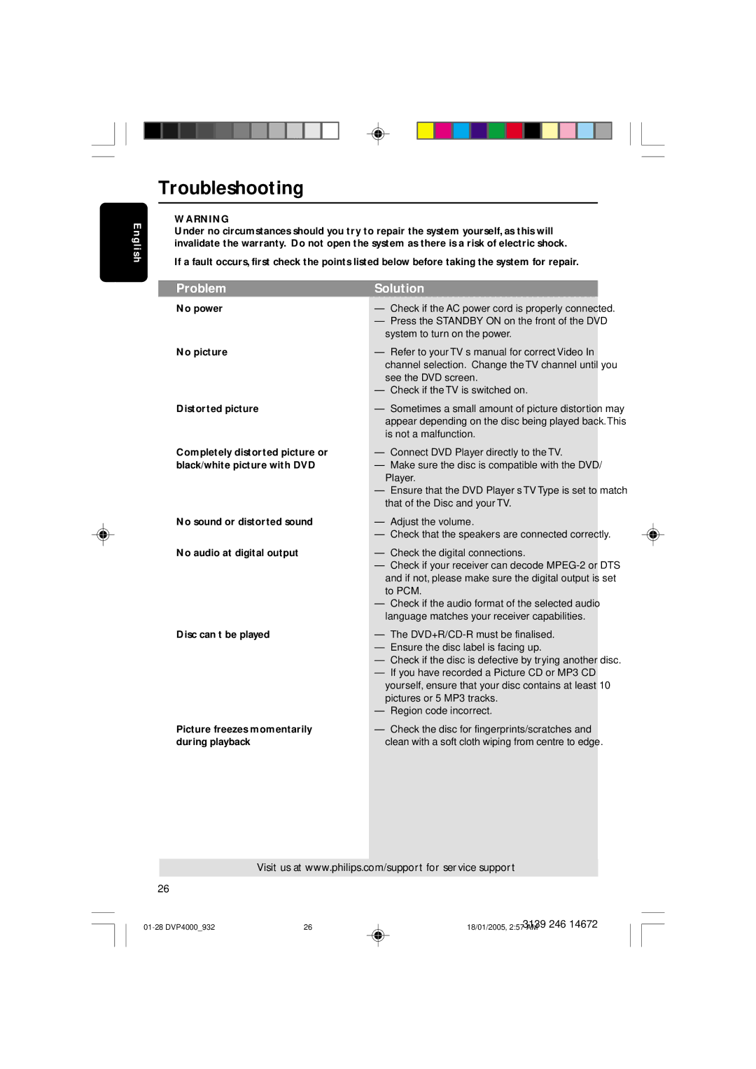 Philips DVP4000 user manual Troubleshooting, Problem Solution 