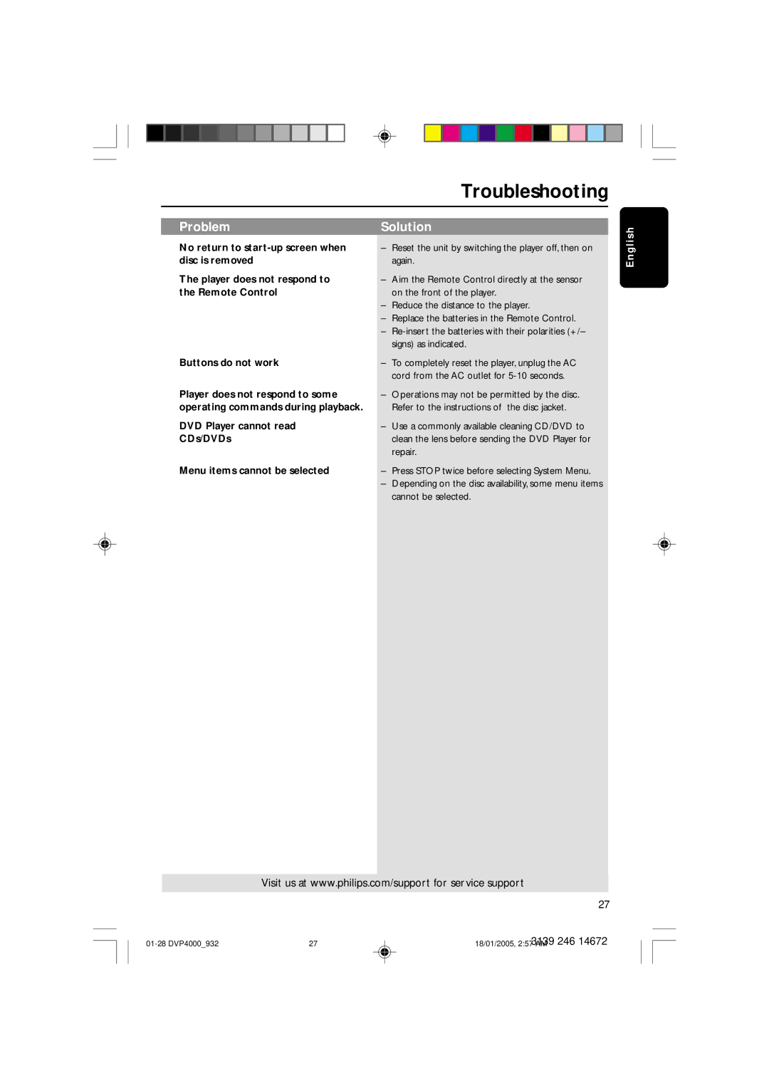 Philips DVP4000 user manual Troubleshooting 