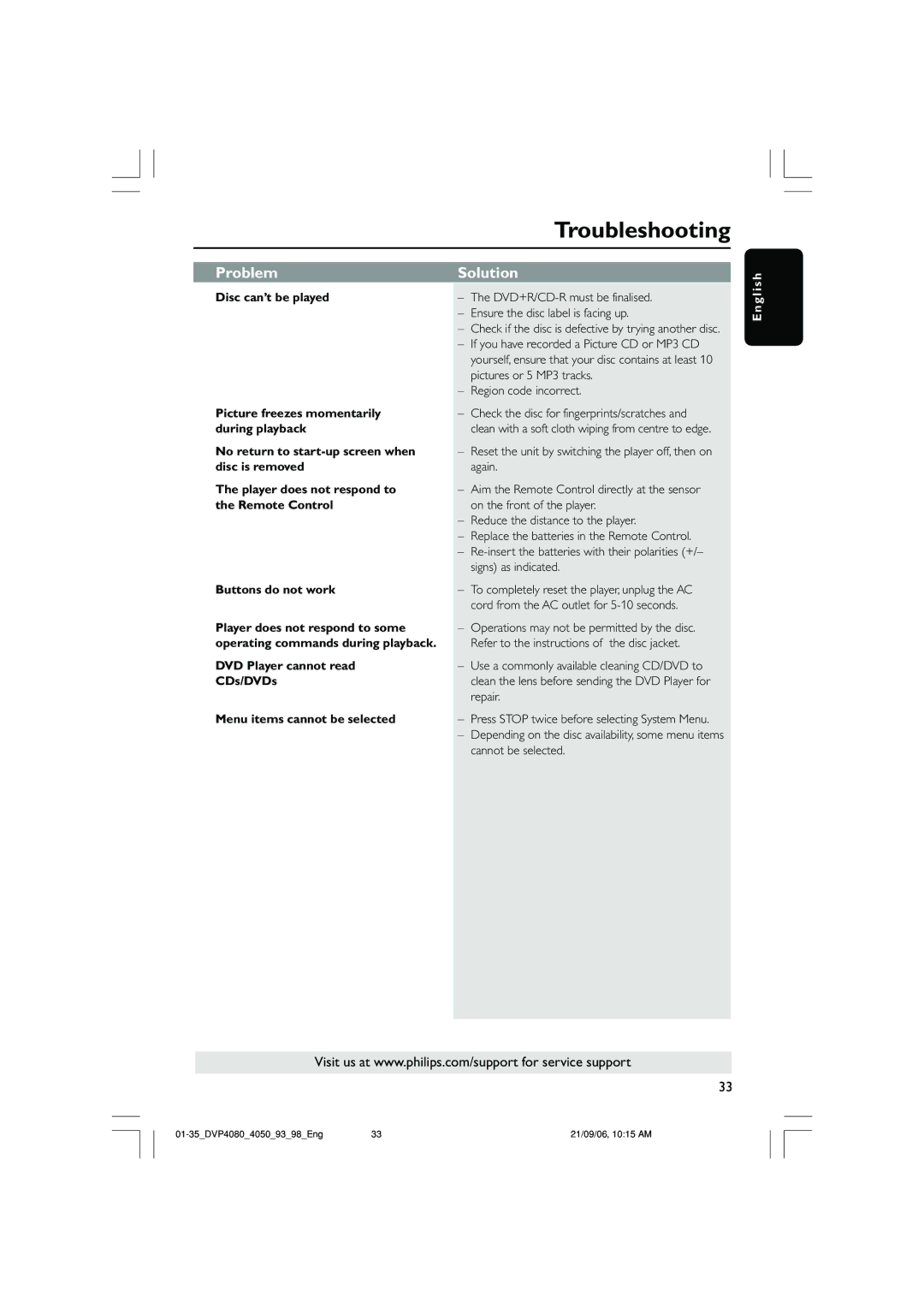 Philips DVP4080, DVP4090 quick start Troubleshooting 