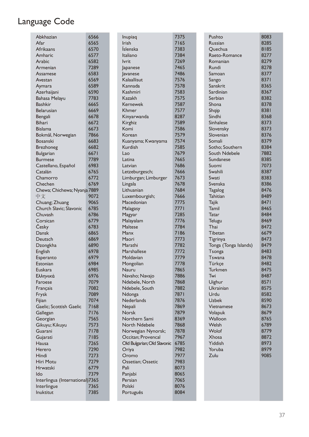 Philips DVP4320BL/93 user manual Language Code 