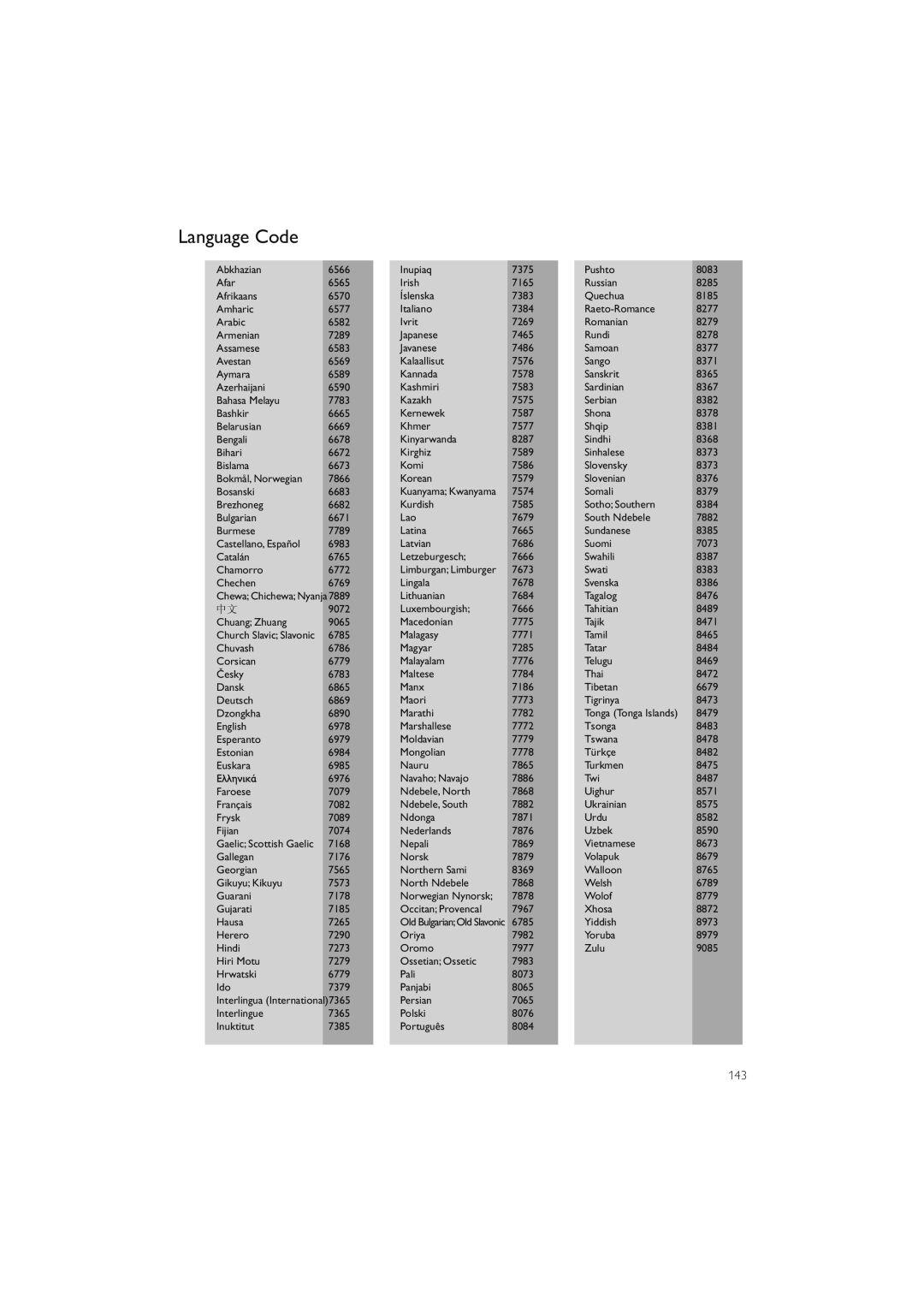 Philips DVP4320WH/12 user manual Language Code, 143 