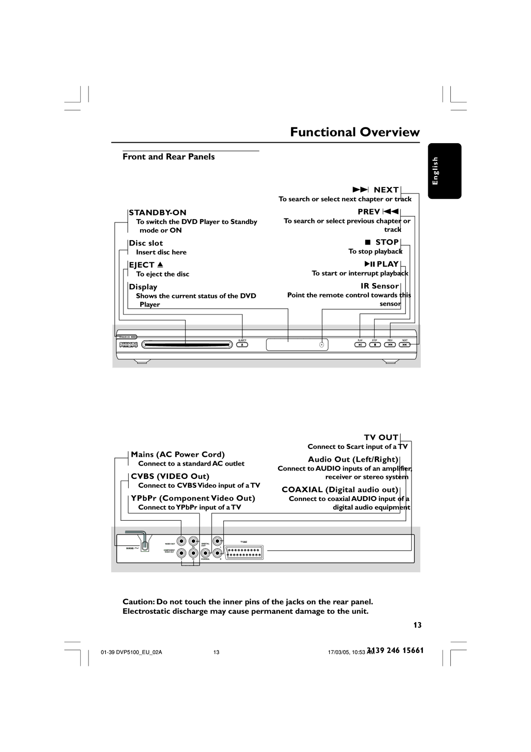 Philips DVP5100/02 user manual Functional Overview, Front and Rear Panels 