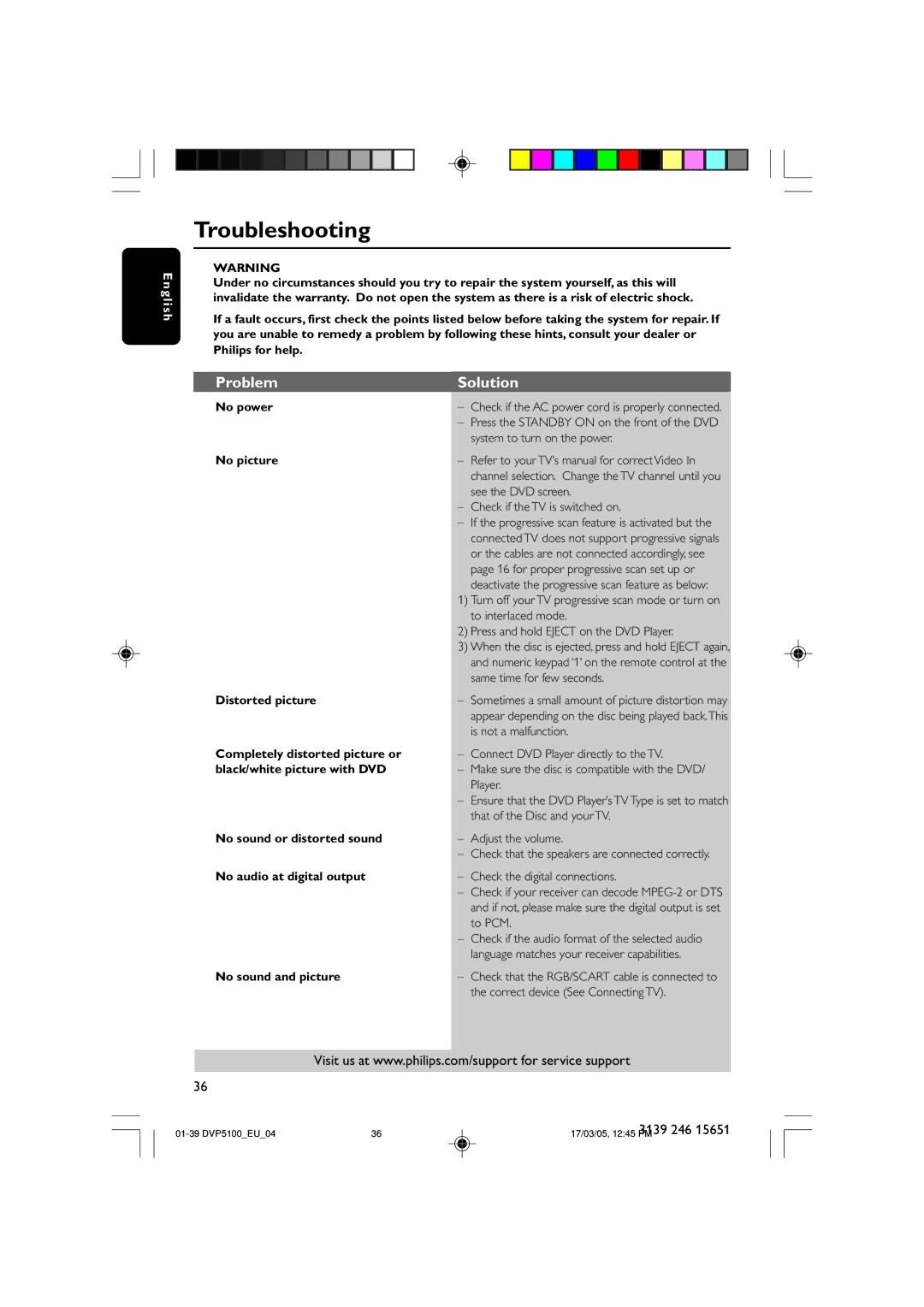 Philips DVP5100/04 user manual Troubleshooting, Problem Solution 