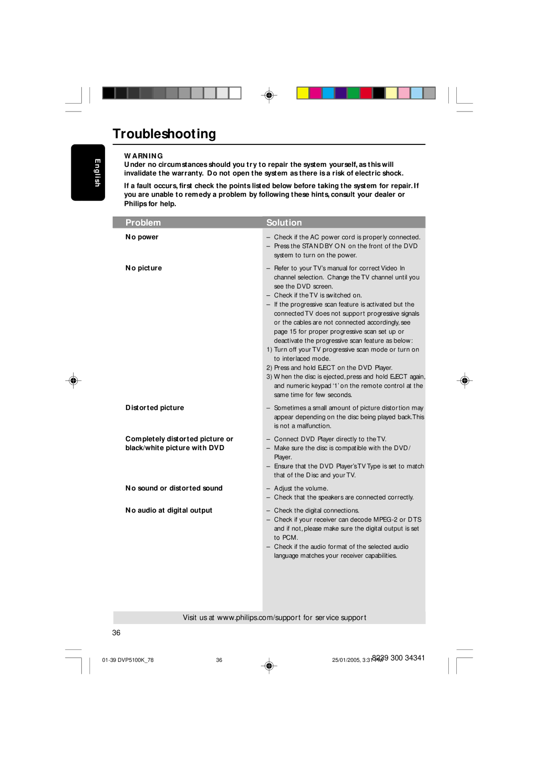 Philips DVP5100K user manual Troubleshooting, Problem Solution 