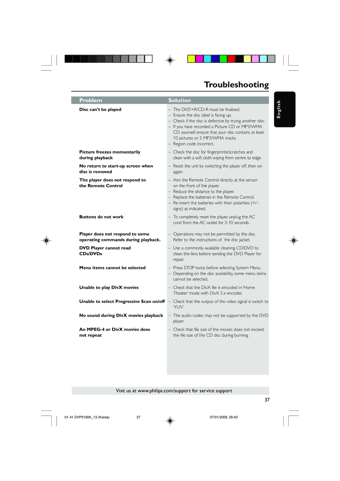 Philips DVP5100K/13 user manual Troubleshooting 