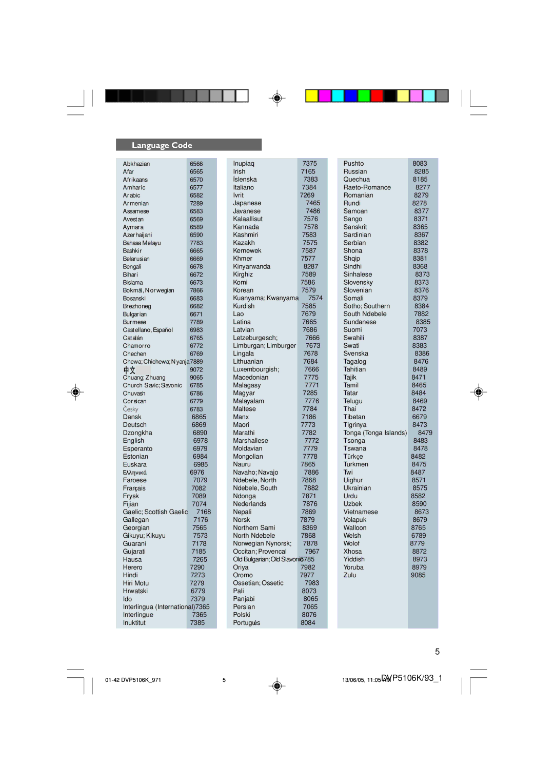 Philips DVP5106K/97 user manual Language Code 