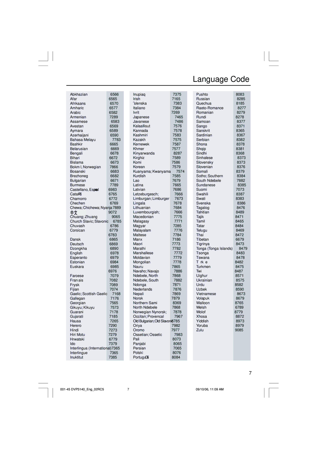 Philips DVP5142 user manual Language Code 