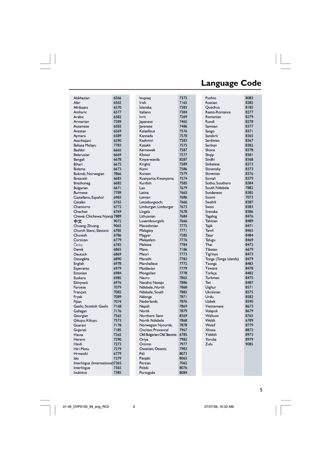 Philips SL-0627/94-1, DVP5150X/94 user manual Language Code 