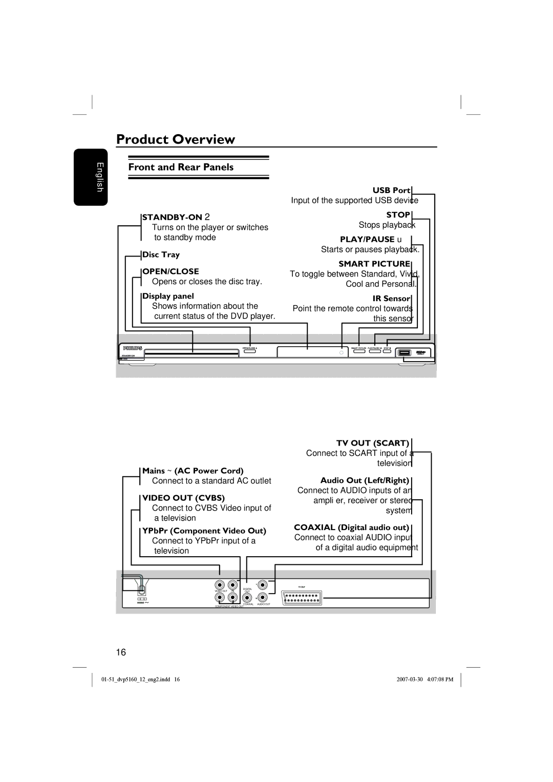 Philips DVP5160 user manual Product Overview, Front and Rear Panels 