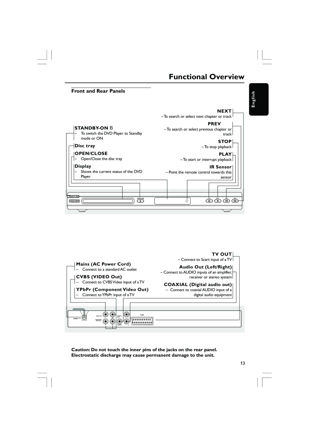 Philips DVP5200/51, DVP5100 user manual Functional Overview, Front and Rear Panels 