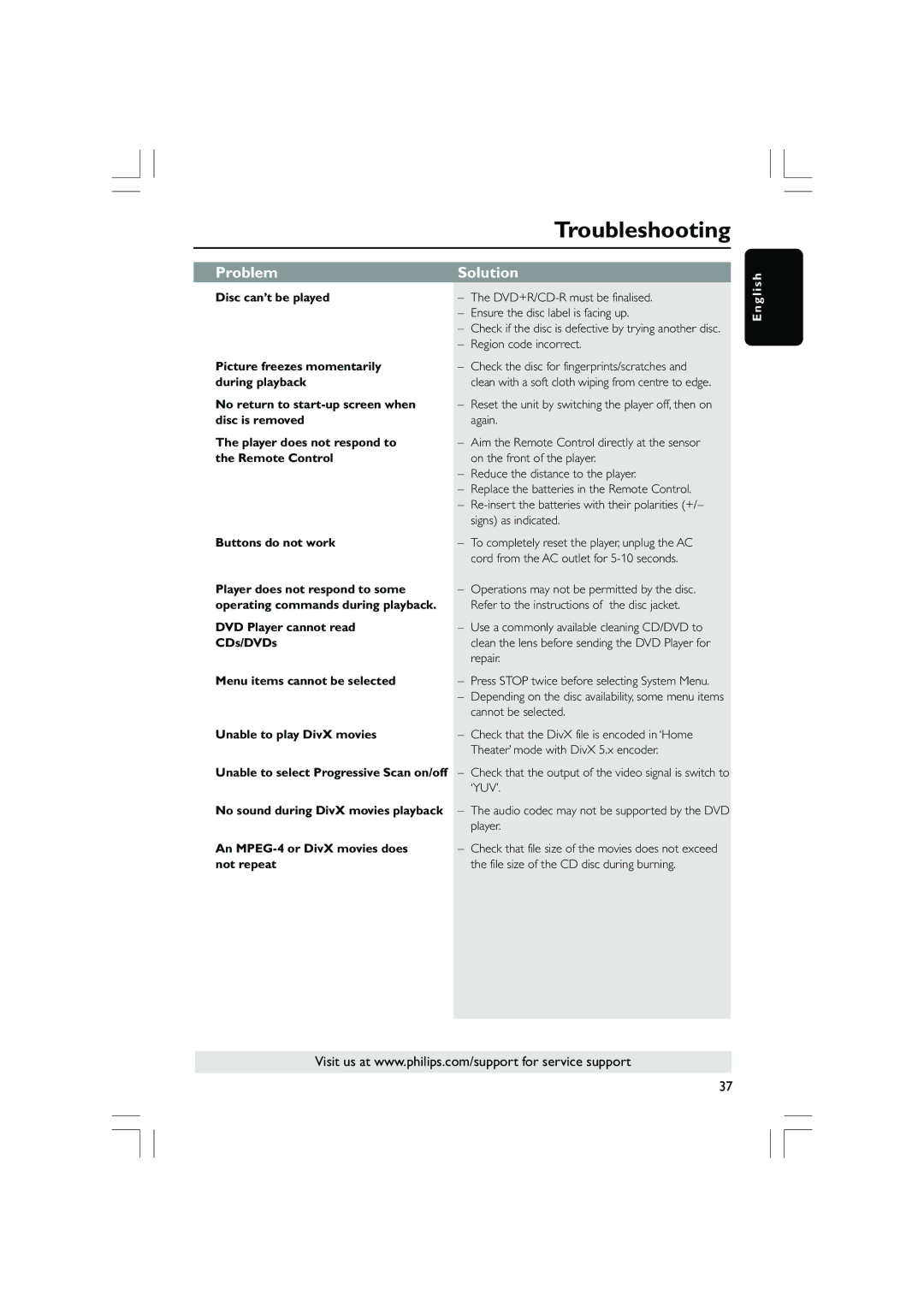 Philips DVP5200/51, DVP5100 user manual Troubleshooting 