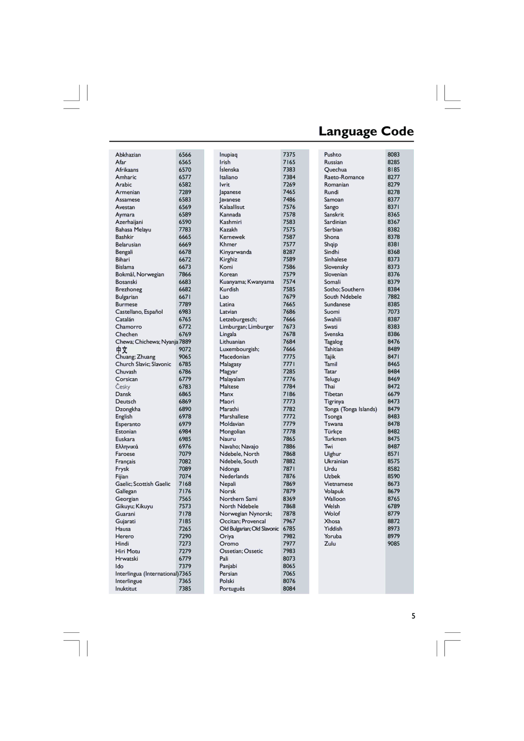 Philips DVP5100, DVP5200/51 user manual Language Code 