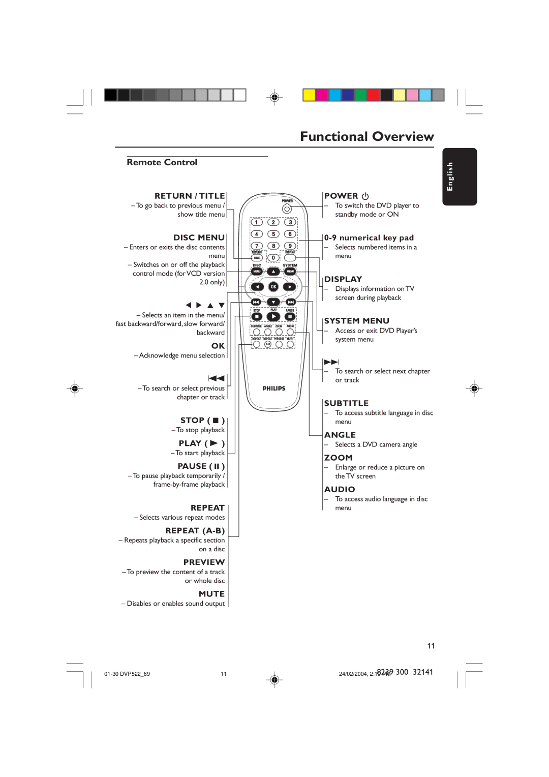 Philips DVP522/69 manual Remote Control 