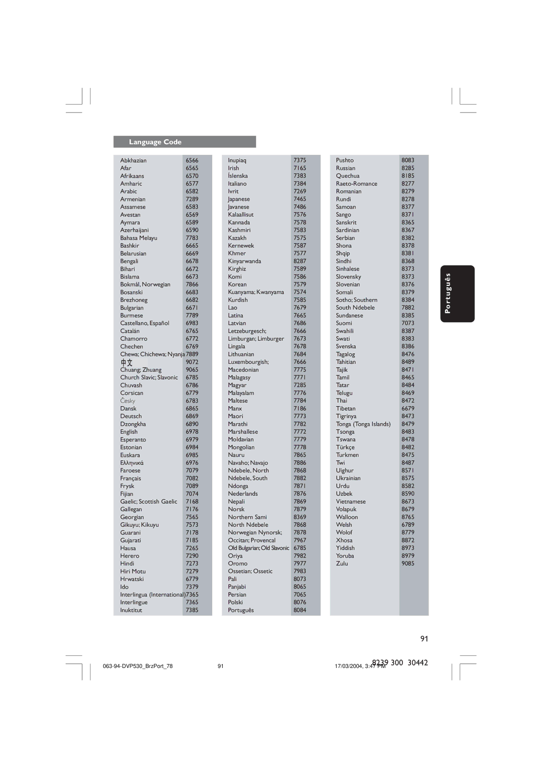 Philips DVP530 manual Language Code 