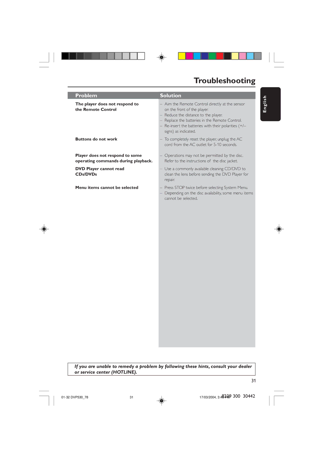 Philips DVP530 manual Troubleshooting 