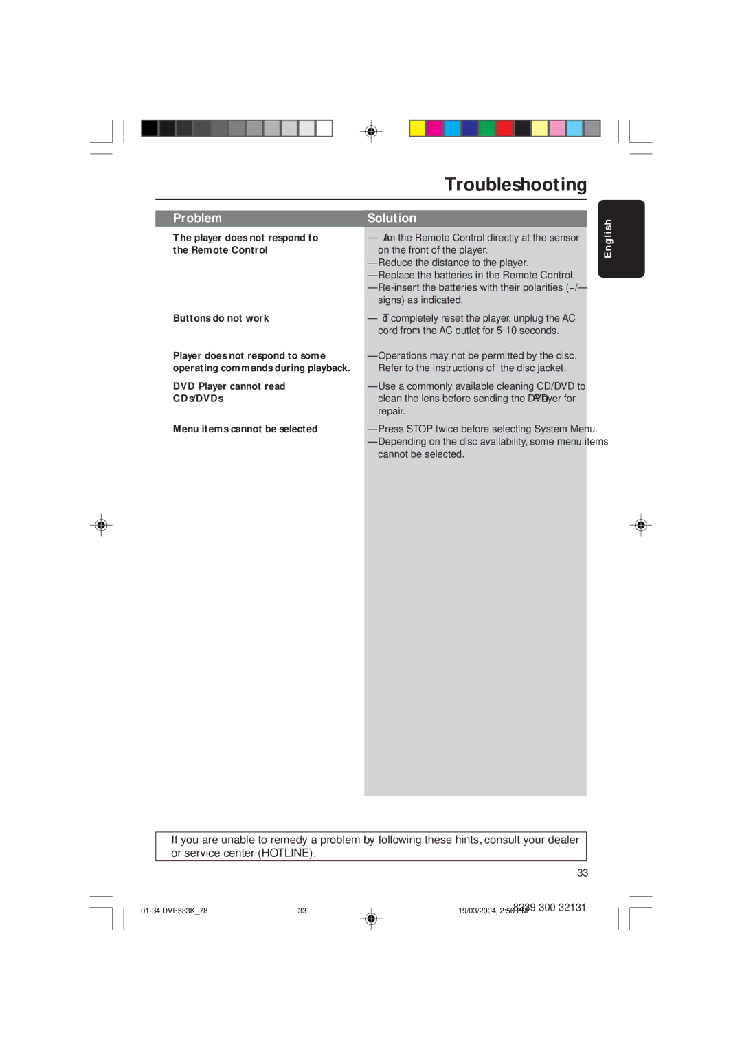 Philips DVP533K/78 manual Troubleshooting 