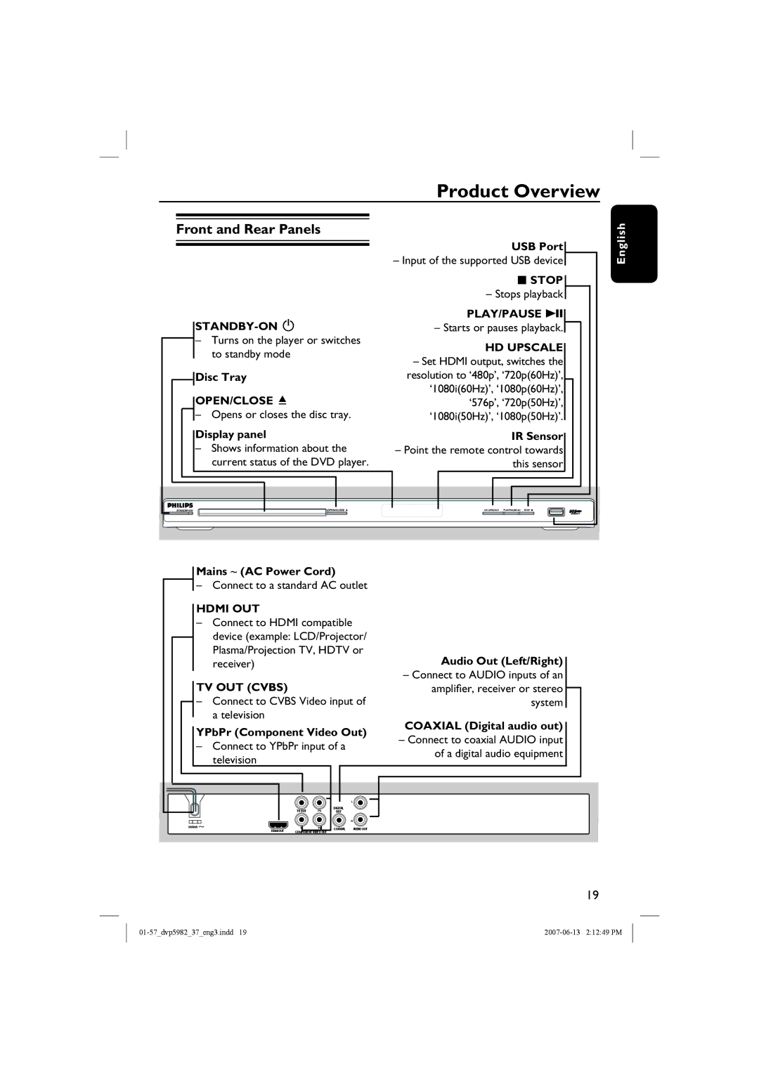 Philips DVP5982 quick start Product Overview, Front and Rear Panels 