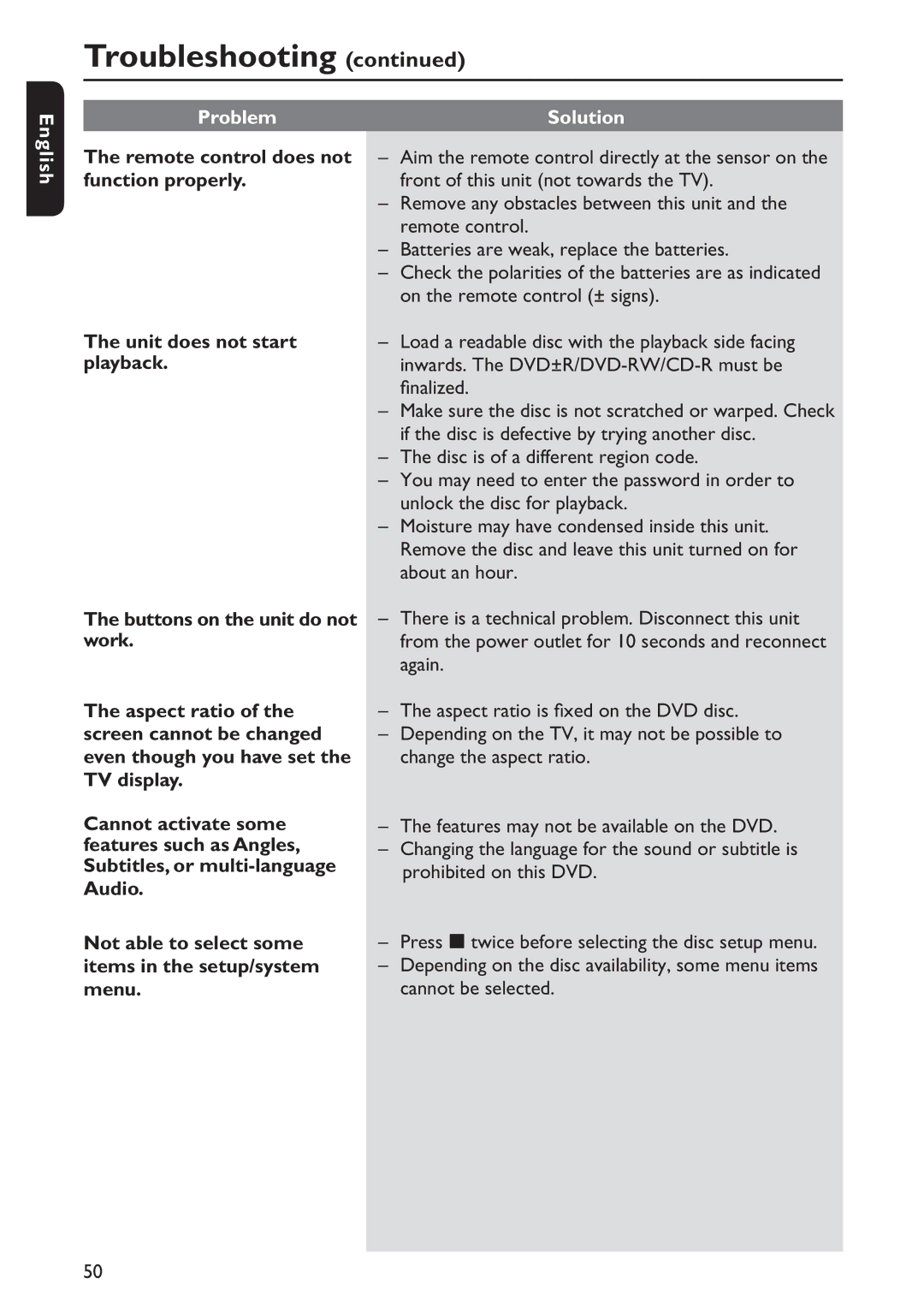 Philips DVP5992/F7E quick start Problem Solution, Remote control does not, Function properly, Unit does not start playback 