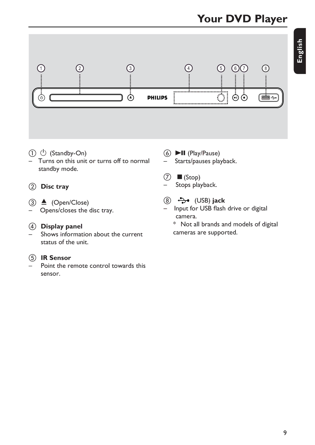 Philips DVP5992/F7E quick start Your DVD Player, Disc tray, Display panel, IR Sensor 