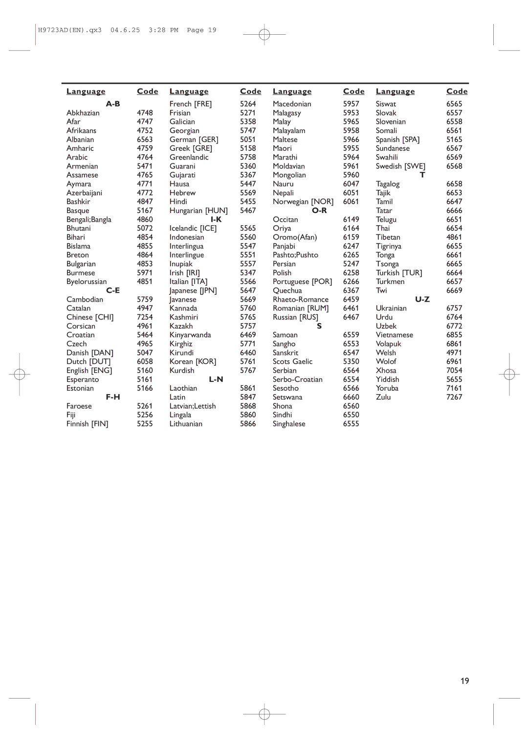 Philips DVP620VR manual Language Code 