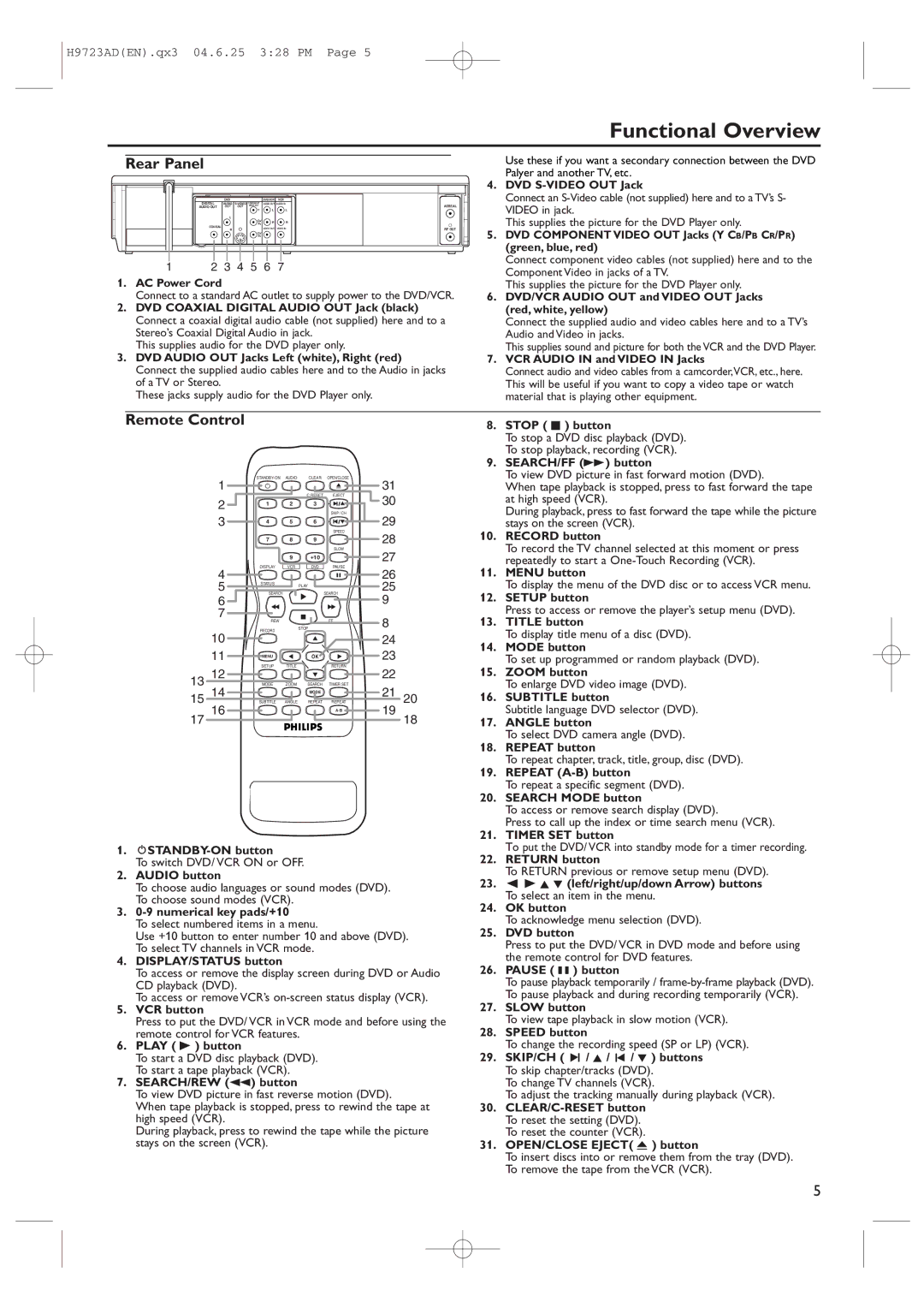 Philips DVP620VR manual Rear Panel, Remote Control 