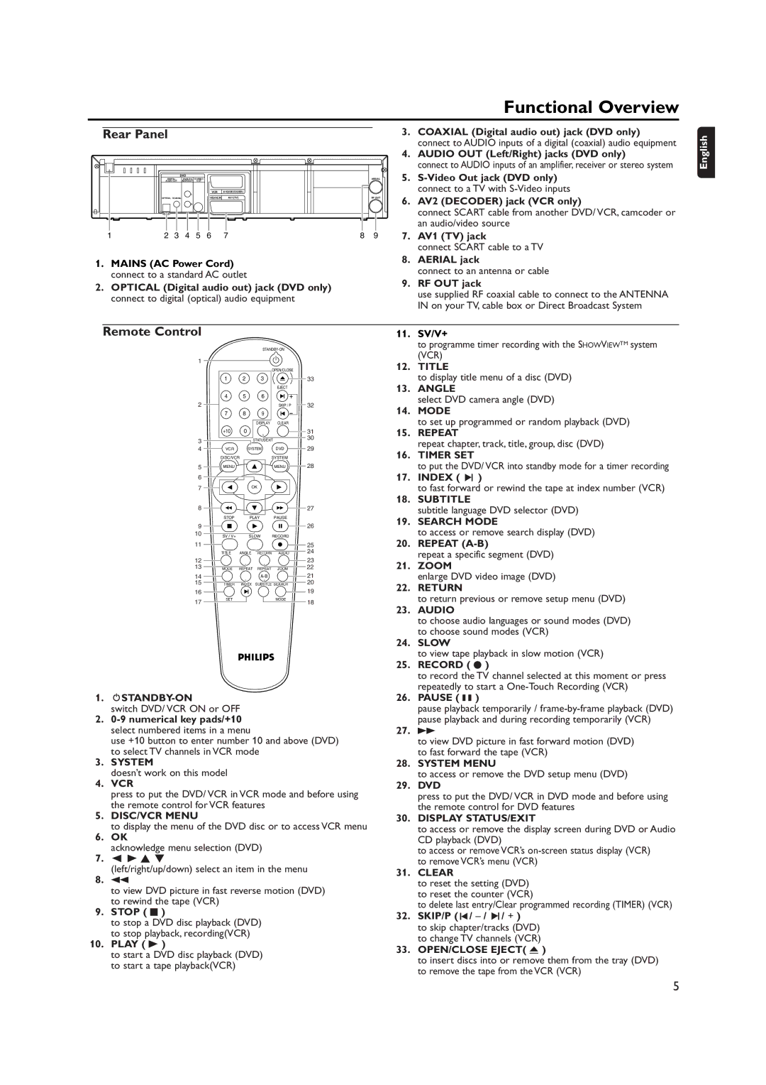 Philips DVP620VR manual Functional Overview, Rear Panel, Remote Control 