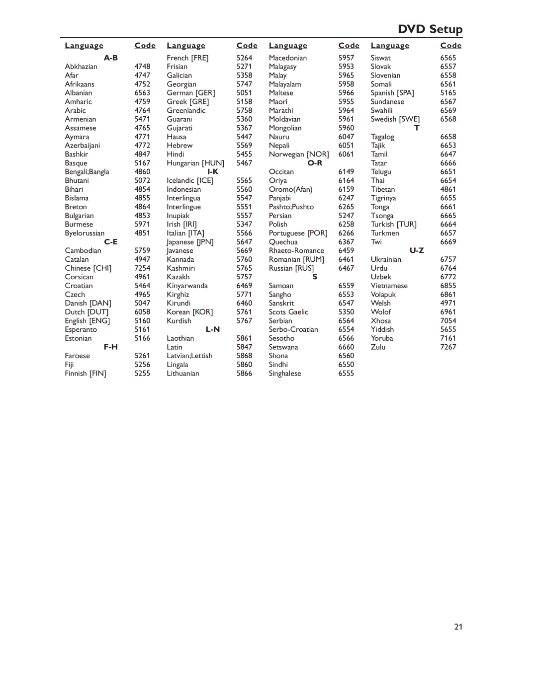 Philips DVP620VRDVP620VR manual Language Code 