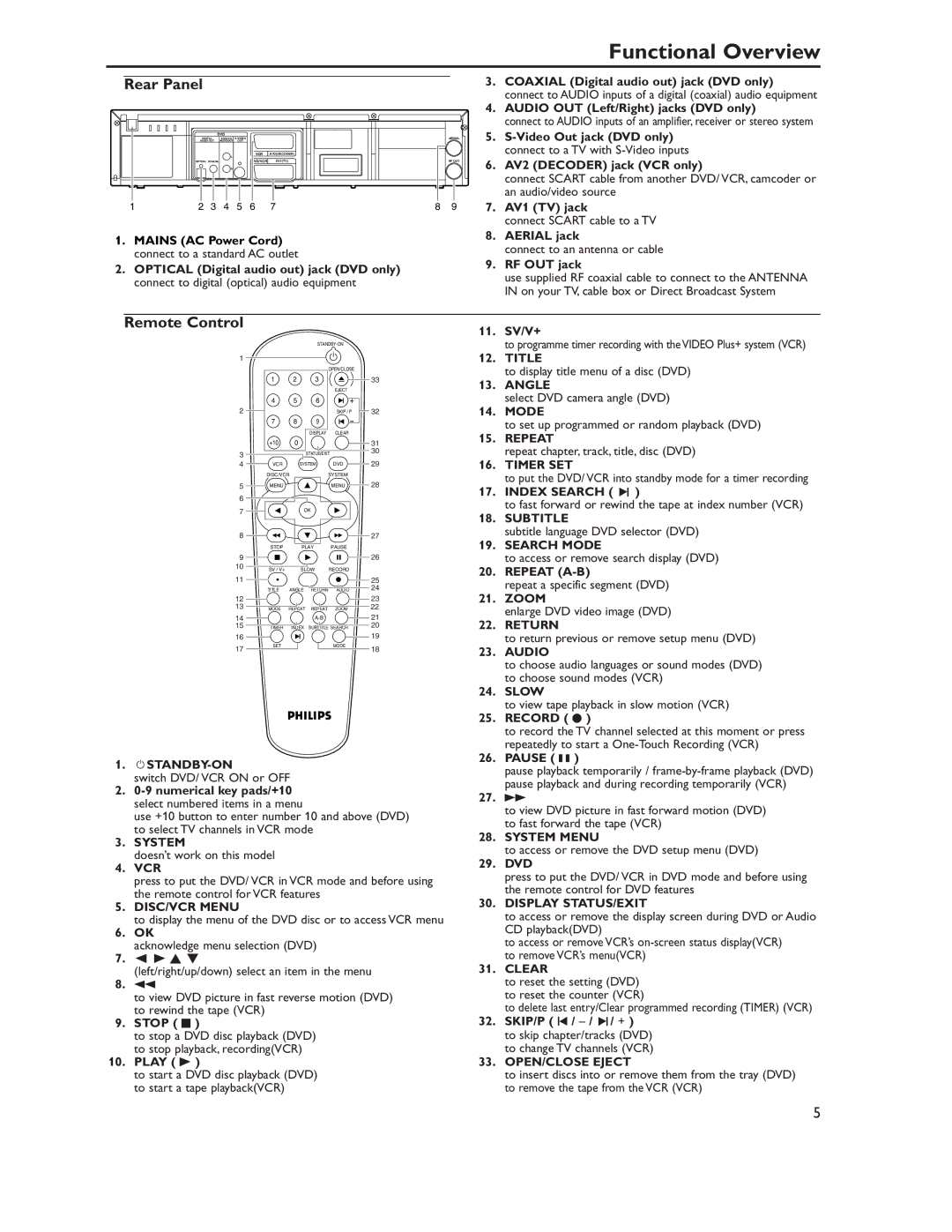 Philips DVP620VRDVP620VR manual Rear Panel, Remote Control 