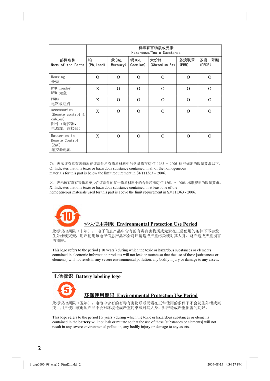 Philips DVP6600, DVP6620 quick start Environmental Protection Use Period 