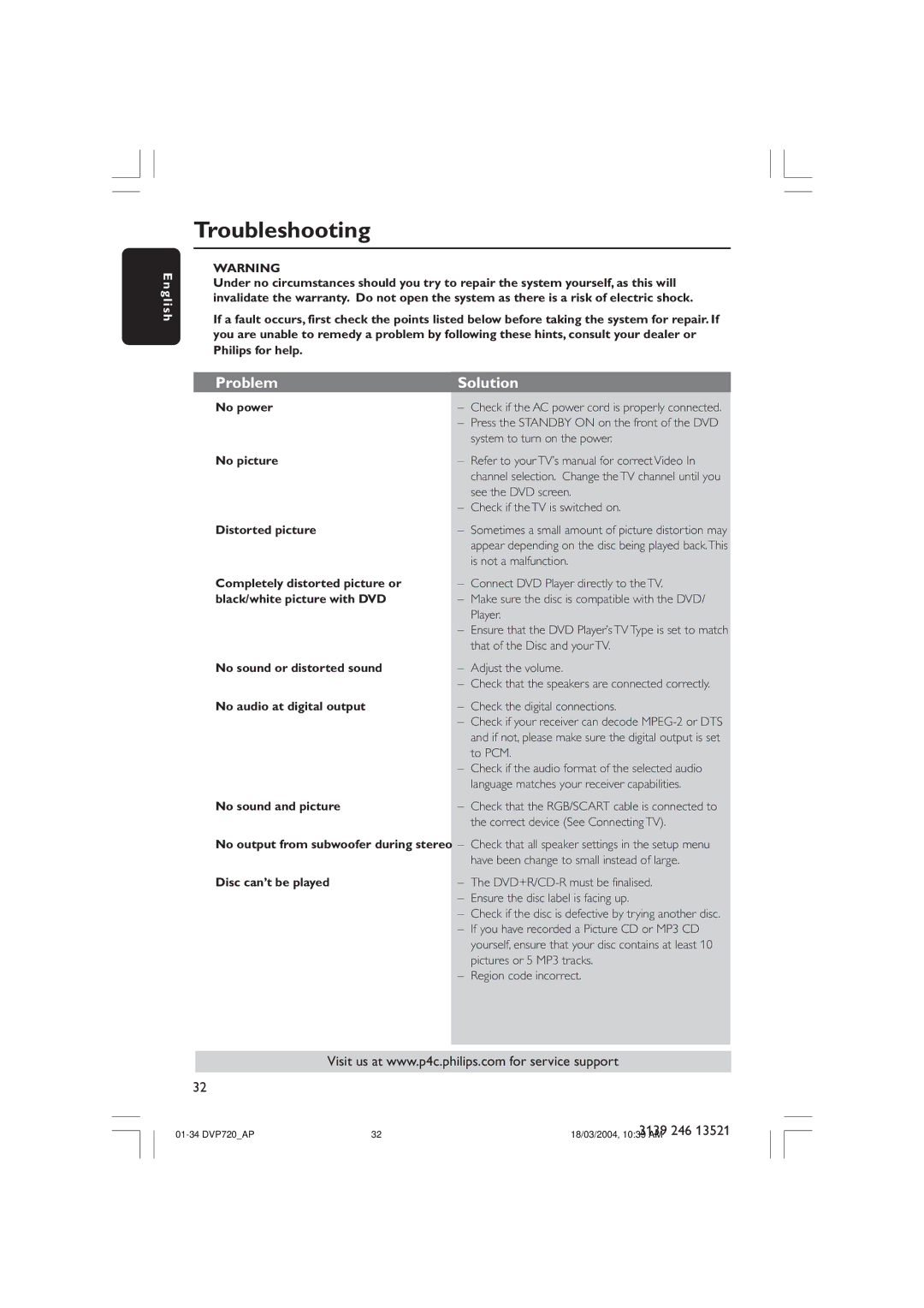 Philips DVP720SA manual Troubleshooting, Problem Solution 